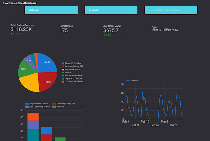 create an interactive google looker studio dashboard